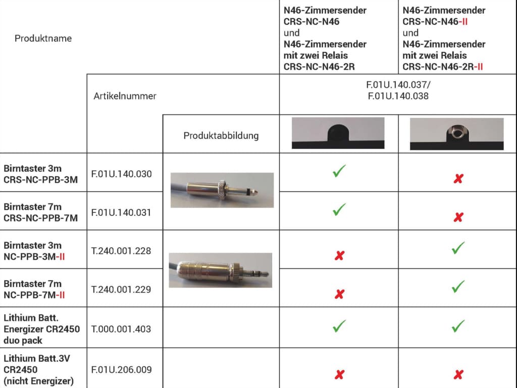 Kompatibilitätsübersicht_N46