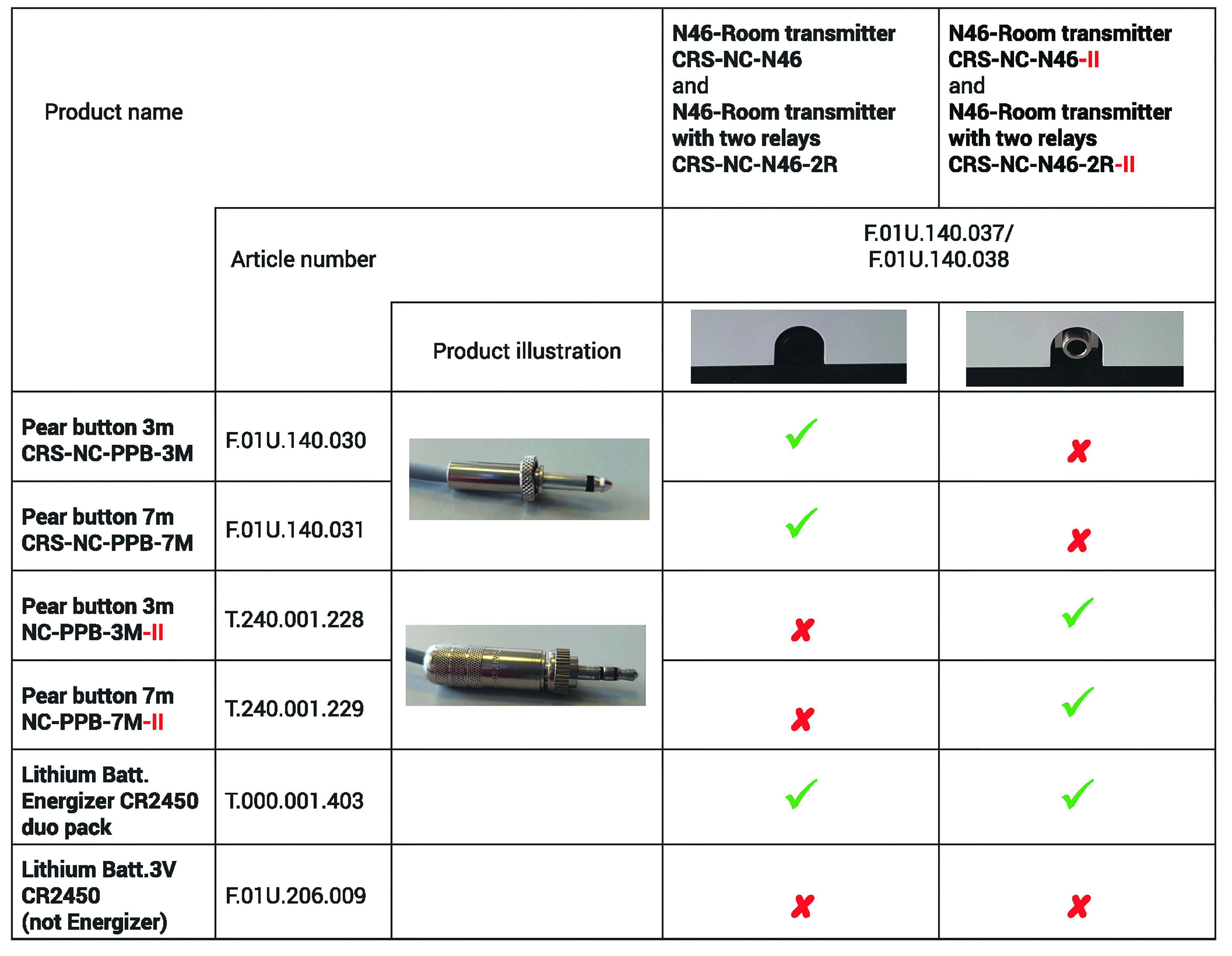 Compatibility Overview N46