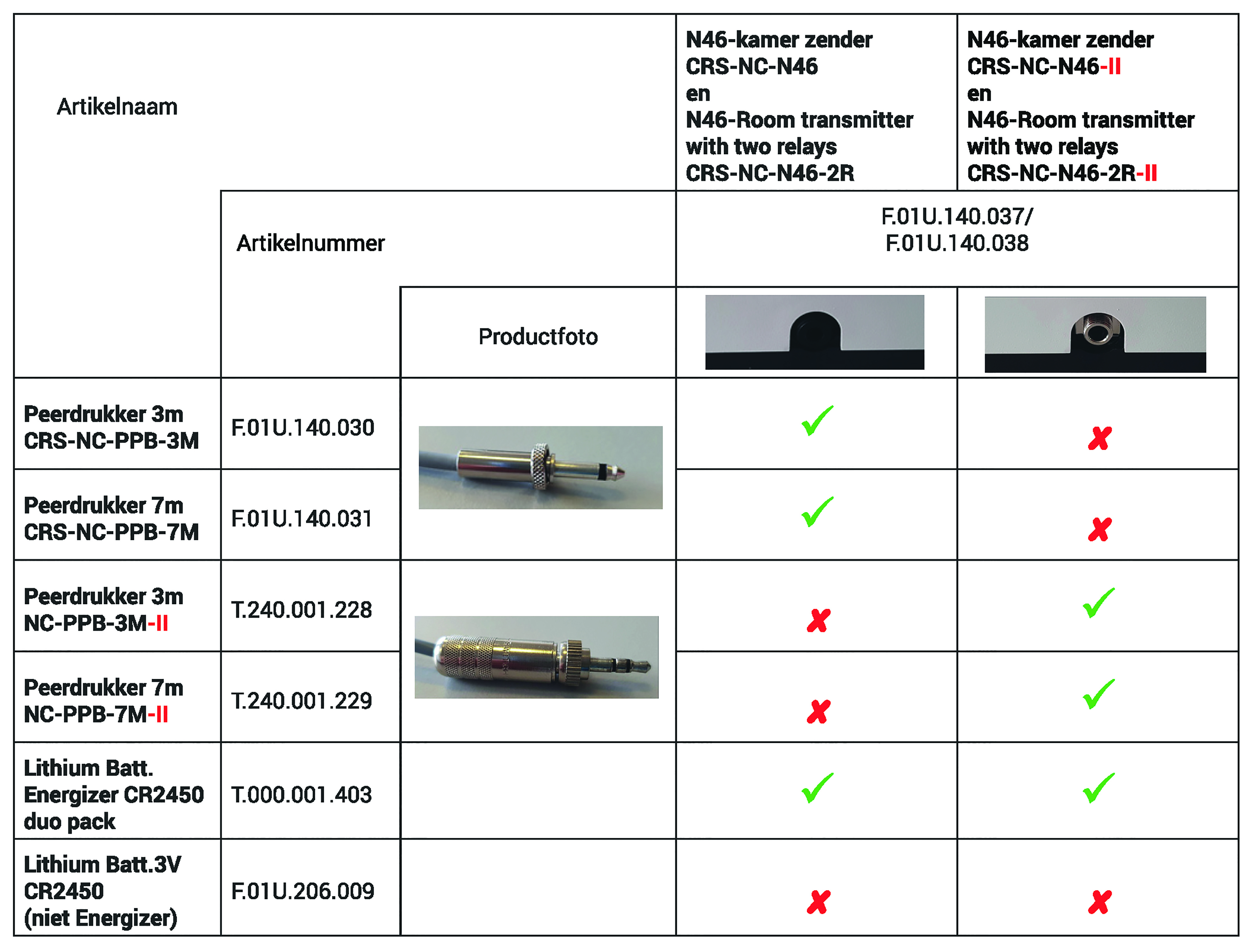 Compatibiliteit Overzicht N46 Wandzender